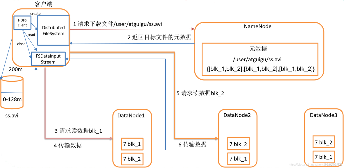 统计hdfs文件的行数 hadoop统计行数_统计hdfs文件的行数_15