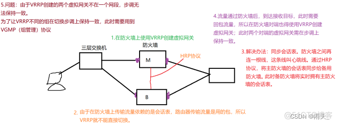 rsync 防火墙端口 防火墙 vrrp_安全_04