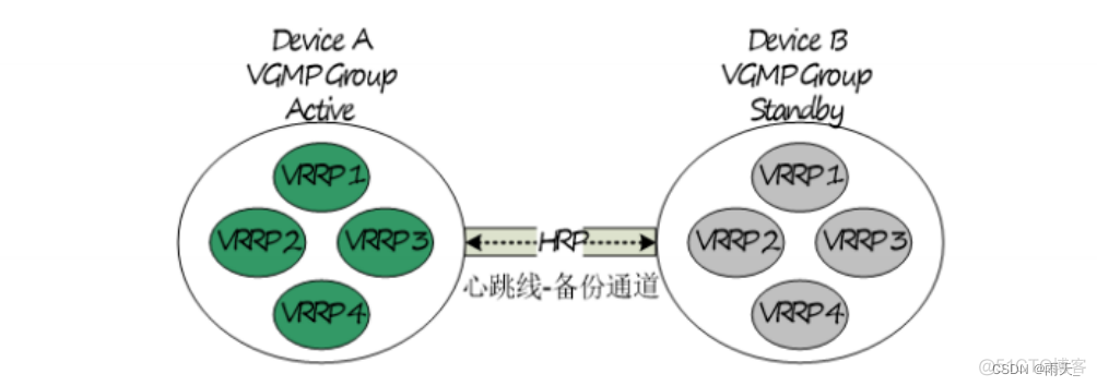 rsync 防火墙端口 防火墙 vrrp_运维_06