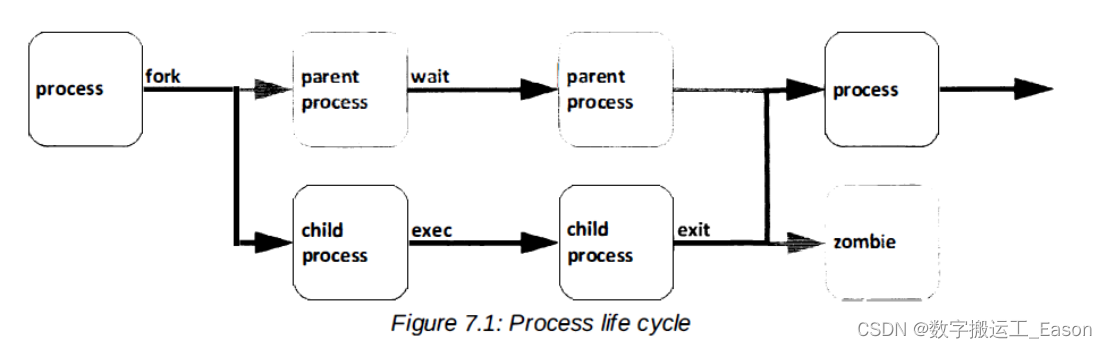 processing 独立运行 processing命令_子进程