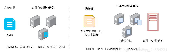 hdfs 存算分离 hadoop计算存储分离方案_hdfs_02