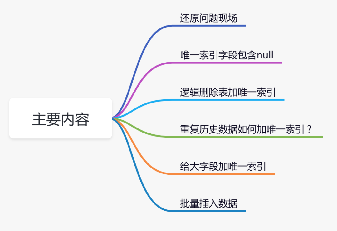 重复性强 字段 索引 索引重复数据多_字段