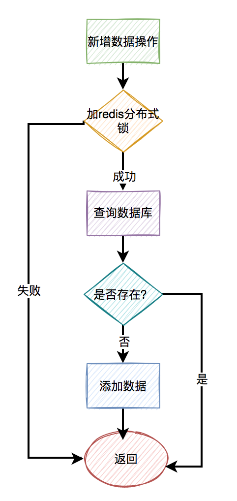 重复性强 字段 索引 索引重复数据多_重复性强 字段 索引_06