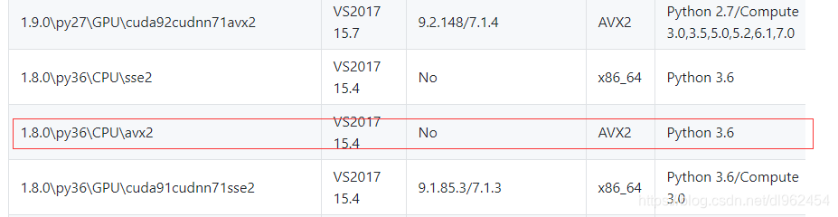 命令行 tensorflow 使用 tensorflow.whl,命令行 tensorflow 使用 tensorflow.whl_命令行 tensorflow 使用_04,第4张