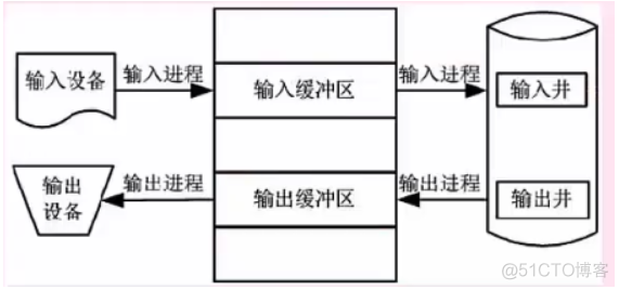 后续的文件索引序列是什么 文件索引结构图_文件结构_04