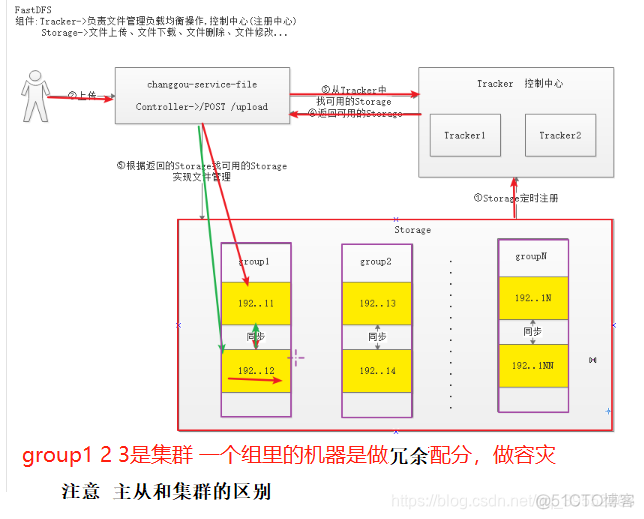 zabbix 6 高可用集群 集群和高可用_数据