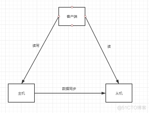 zabbix 6 高可用集群 集群和高可用_数据_03