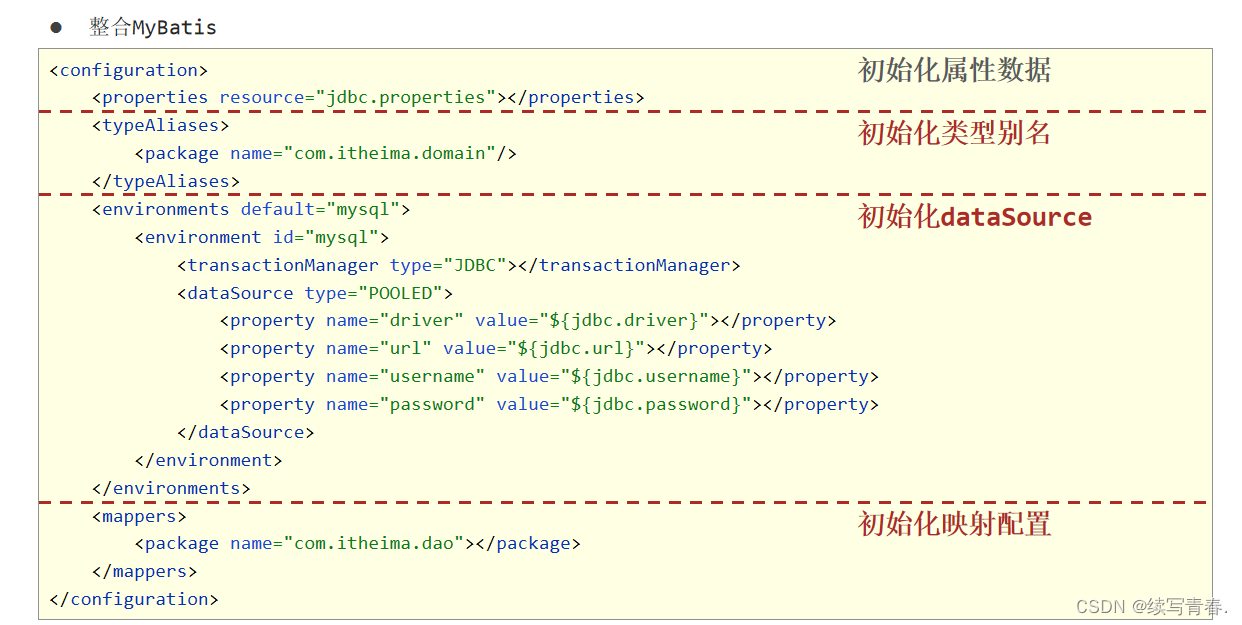 springframework mybatis 测试 mybatis springdata_sql_05