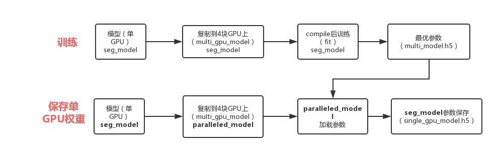 kears使用cnn用gpu训练 keras gpu训练_keras