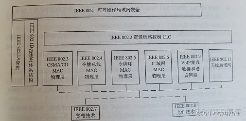 ieee1905协议 easymesh ieee网络协议_网络