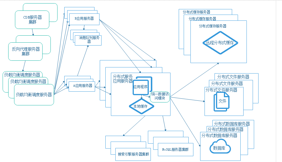 分布式协调服务ZooKeeper原理 分布式协调框架_协调者_02