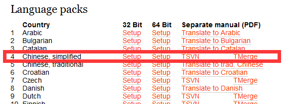 tortoiseSVN如何创建本地库并导入 svn 本地_客户端_14