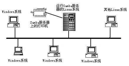 samba 日志说明 samba设备_samba 日志说明