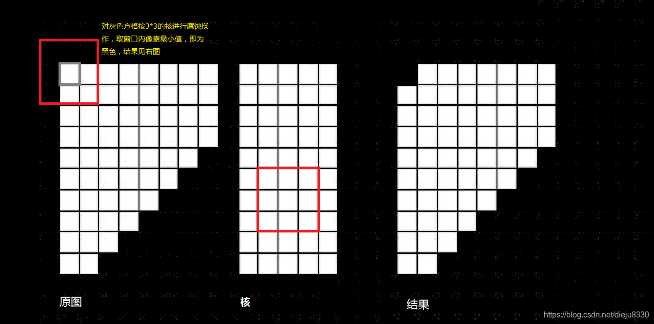 opencv膨胀腐蚀圆 opencv图像腐蚀和膨胀_opencv膨胀腐蚀圆_05