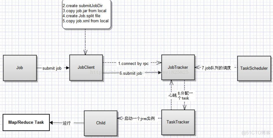 mapreduce 结果 设置gz压缩格式 mapreduce.client.submit.file.replication_reduce