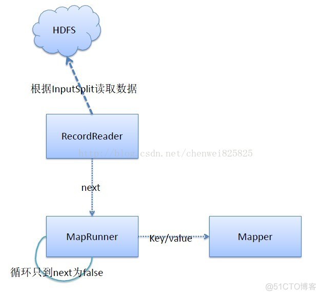 mapreduce 结果 设置gz压缩格式 mapreduce.client.submit.file.replication_mapreduce_02