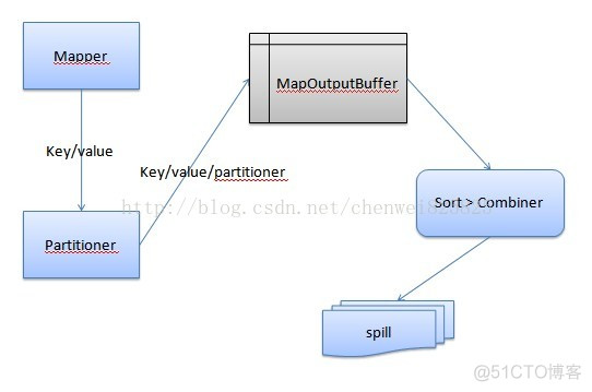 mapreduce 结果 设置gz压缩格式 mapreduce.client.submit.file.replication_reduce_03