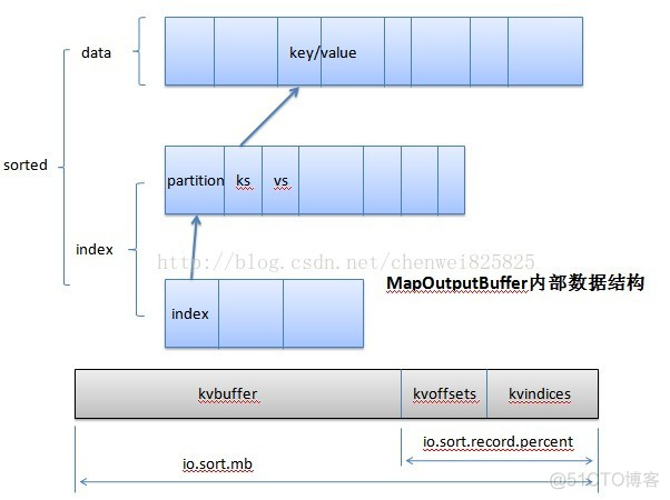 mapreduce 结果 设置gz压缩格式 mapreduce.client.submit.file.replication_数据_04