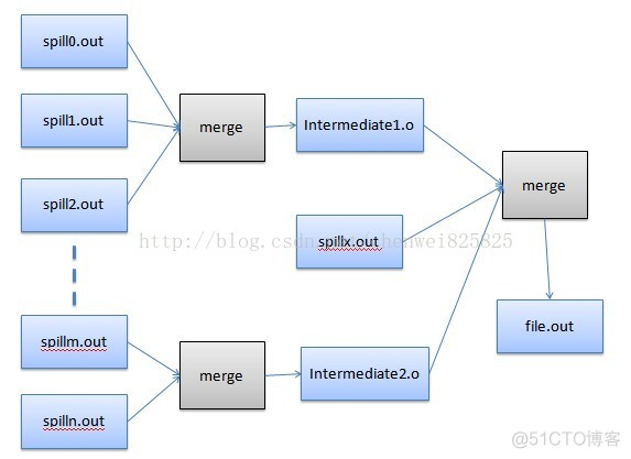 mapreduce 结果 设置gz压缩格式 mapreduce.client.submit.file.replication_mapreduce_05