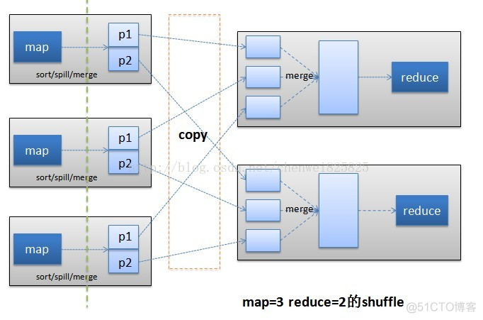 mapreduce 结果 设置gz压缩格式 mapreduce.client.submit.file.replication_reduce_06