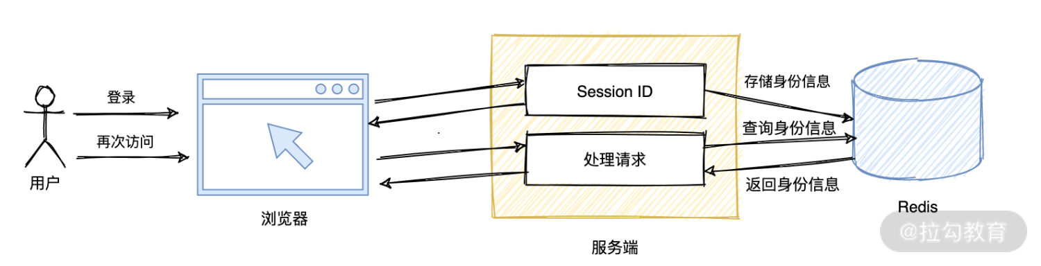 gin 用户注册身份认证 身份认证系统注册_gin 用户注册身份认证_02