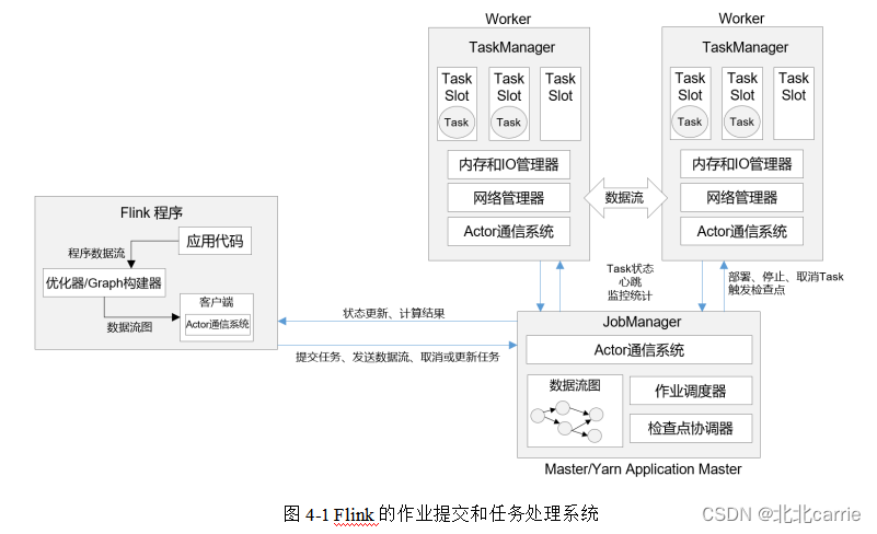 flink tm挂掉 flink main_flink