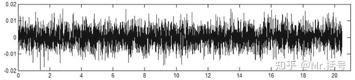 EMD分解算法matlab代码 matlab emd分解_CEEMD