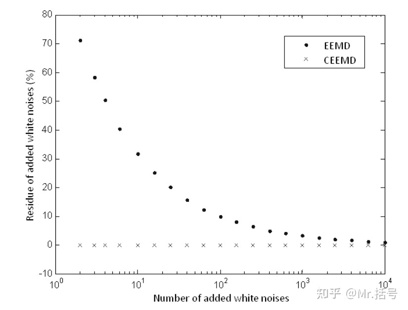 EMD分解算法matlab代码 matlab emd分解_CEEMD_03