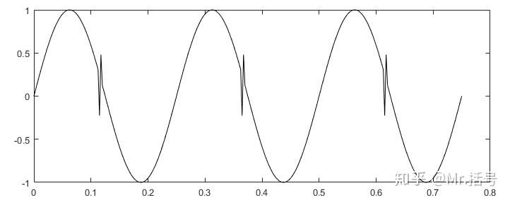 EMD分解算法matlab代码 matlab emd分解_EMD_04