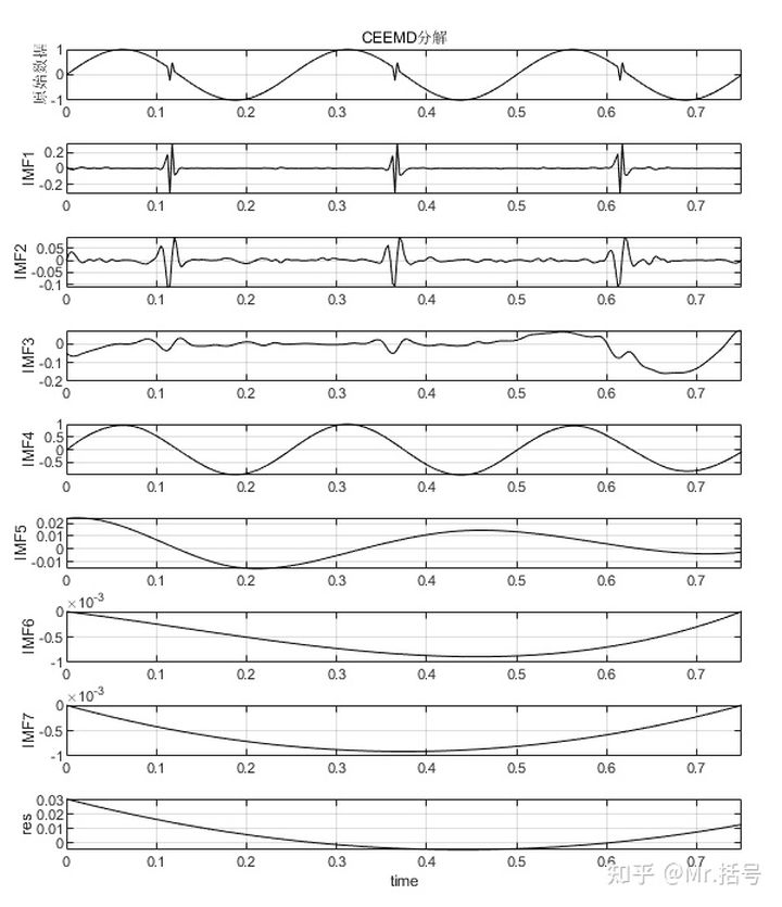 EMD分解算法matlab代码 matlab emd分解_EMD_05