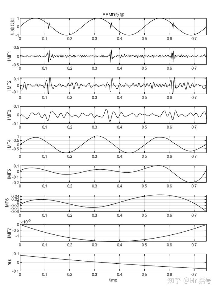 EMD分解算法matlab代码 matlab emd分解_CEEMD_06