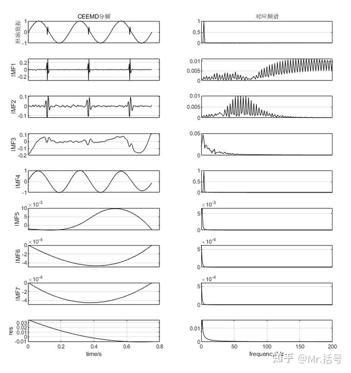 EMD分解算法matlab代码 matlab emd分解_EMD_07