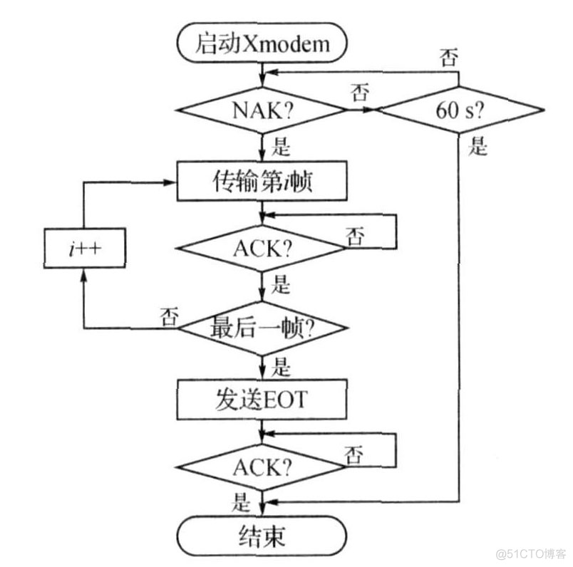 智能安全家居监控系统的核心是什么 智能家居安防监控系统_网络_04