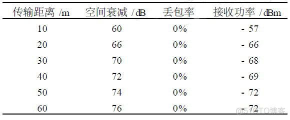 智能安全家居监控系统的核心是什么 智能家居安防监控系统_网络_06