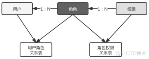 spring aop 注册拦截器 springsecurity拦截器_spring aop 注册拦截器_10