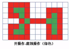 opencv按下m键关闭 opencv闭操作_opencv按下m键关闭_02