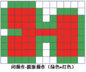 opencv按下m键关闭 opencv闭操作_c++_09