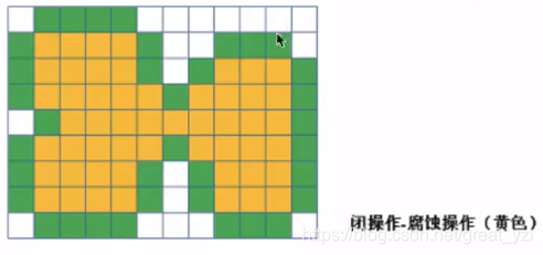 opencv按下m键关闭 opencv闭操作_opencv_10