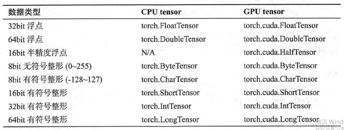 torchvision相当于TensorFlow中的什么 torch.tensor的功能_5e_03