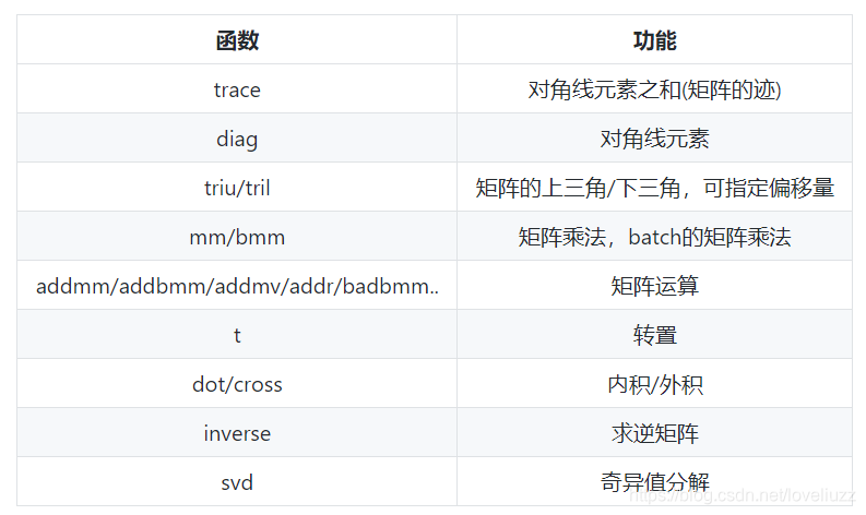 torchvision相当于TensorFlow中的什么 torch.tensor的功能_数据_04