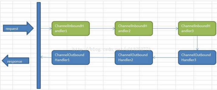 netty报错address is used netty outboundhandler,netty报错address is used netty outboundhandler_.net,第1张