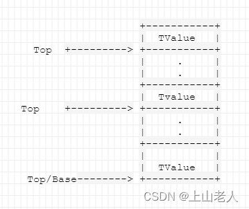 lua源码怎么隐藏 lua源码分析_链表