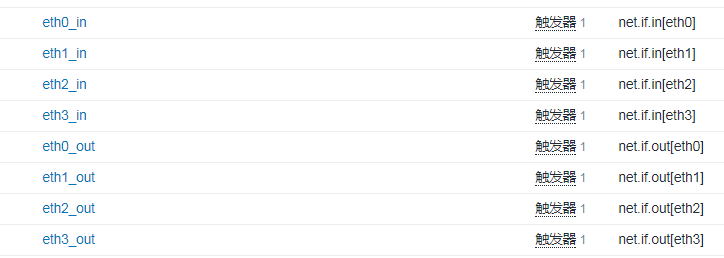 zabbix 监控多个网卡状态 zabbix监控网卡带宽_无法更新_05