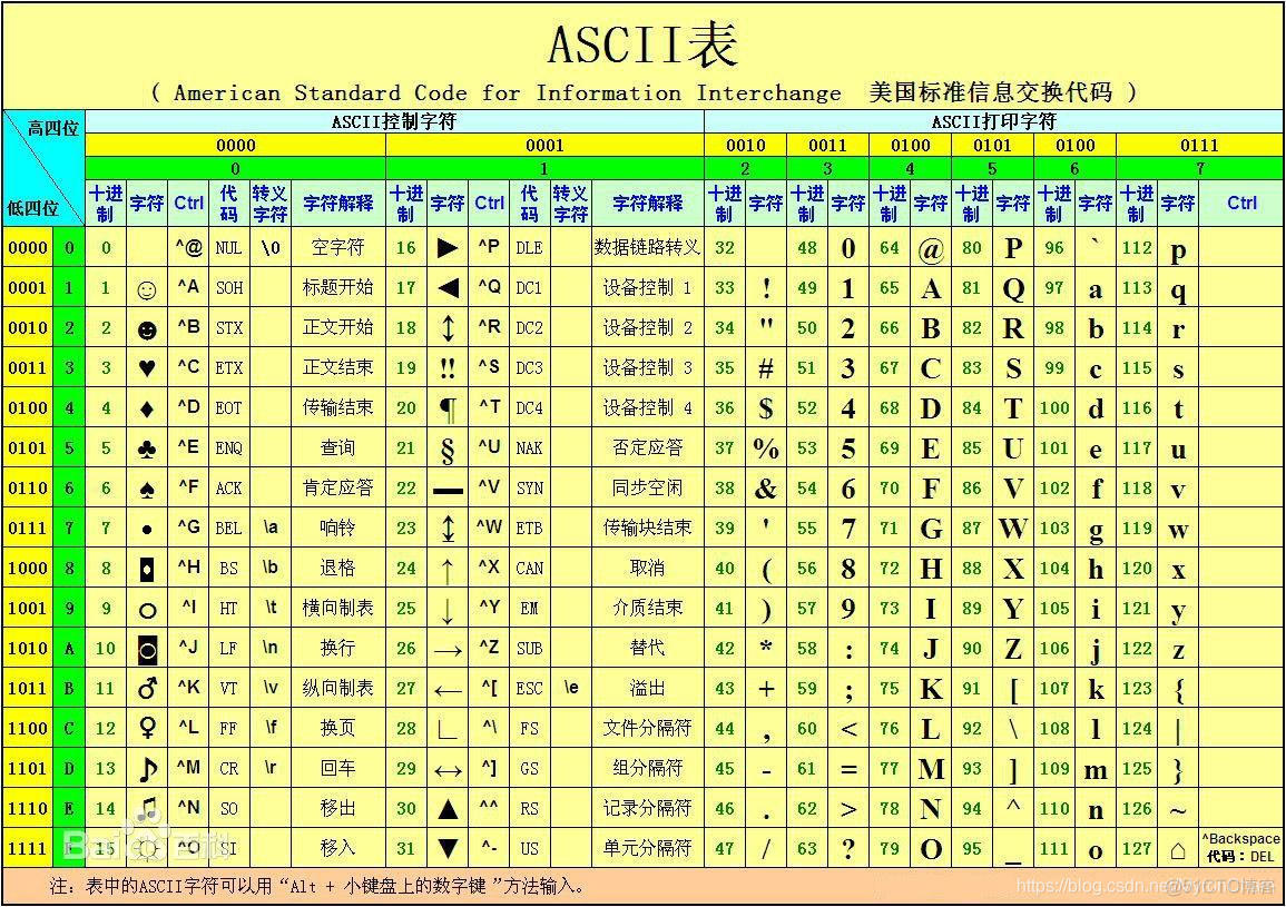 lua汉字乱码 汉字乱码问题_html