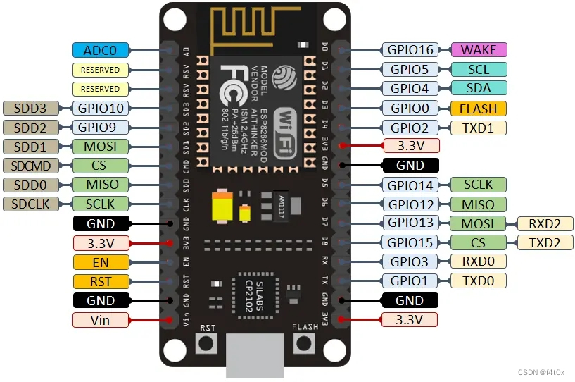 esp8266连接屏幕接口 esp8266接显示器_esp8266连接屏幕接口_04