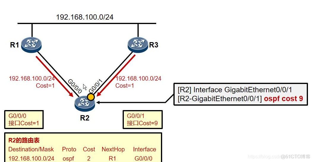 OSPF DN位检查 ospf dn置位_OSPF_02