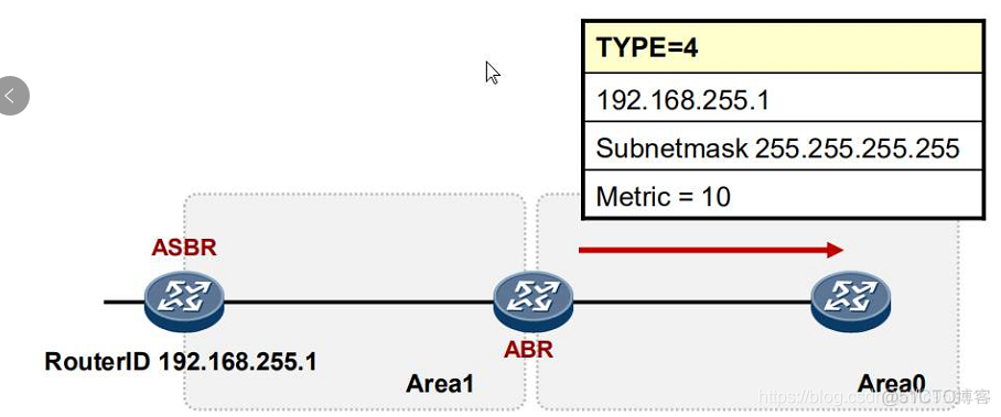 OSPF DN位检查 ospf dn置位_OSPF_09