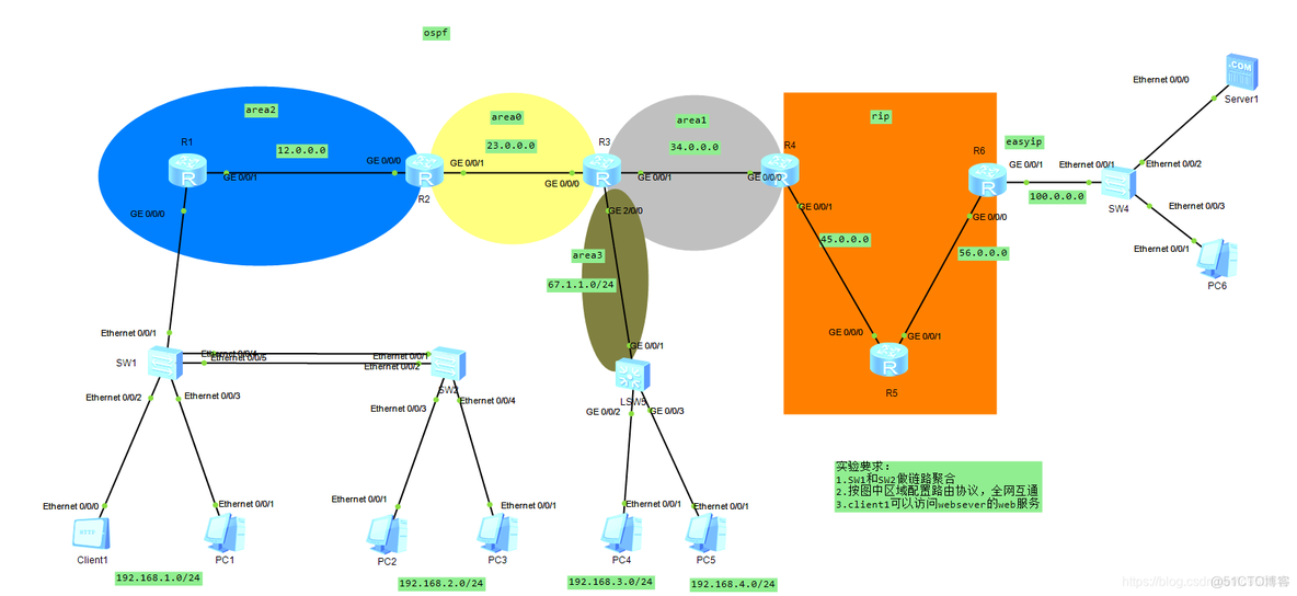 OSPF DN位检查 ospf dn置位_运维_12