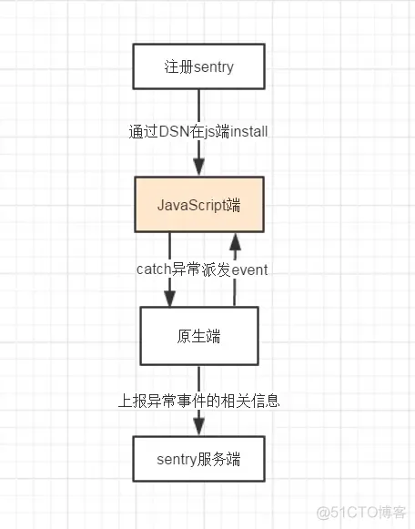 异常自动恢复执行情况监控 异常行为监控_App_05