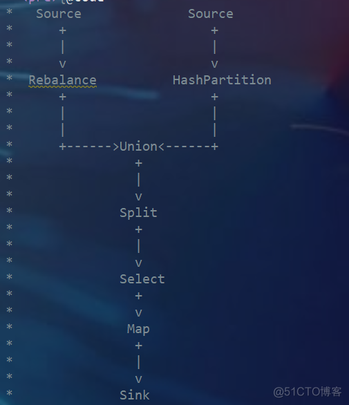 flink stream 转 table 包 flink datastream_流处理_04